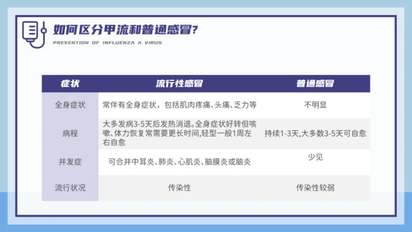 甲型流感病毒科普讲座PPT模板