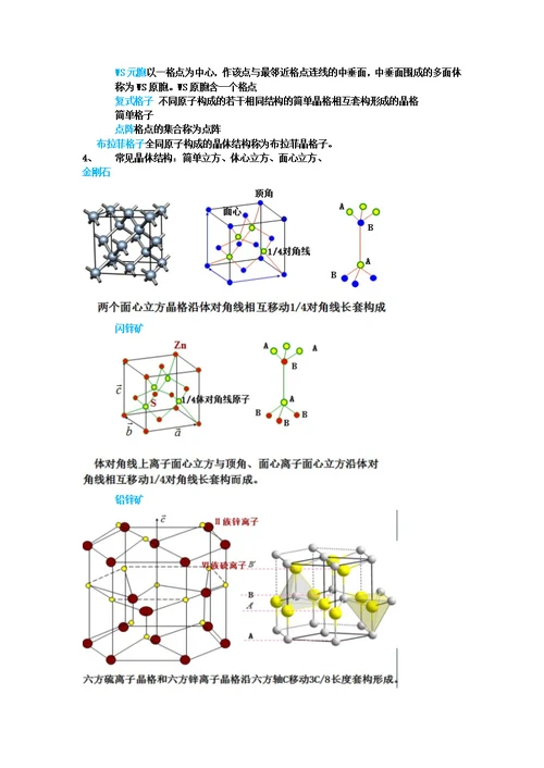 固体物理知识点总结(共22页)