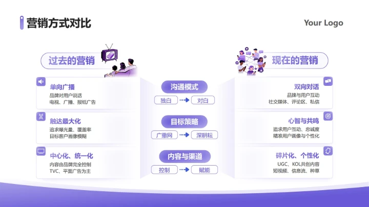 紫色简约渐变插画营销方式对比研究报告PPT单页