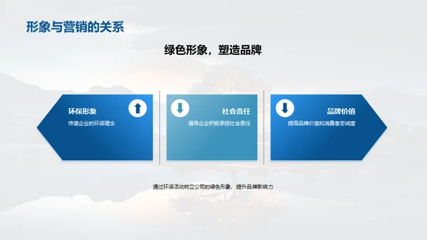 绿化营销，铸造未来