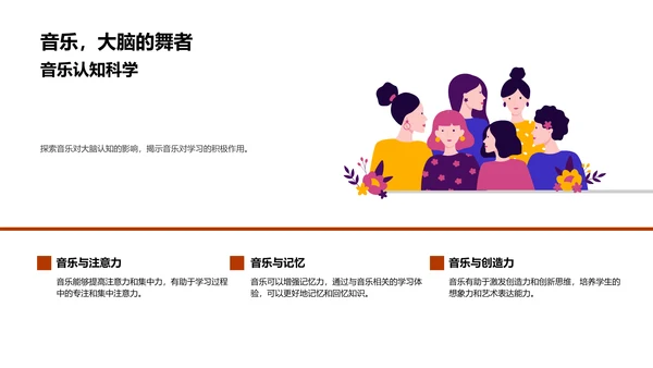 音乐与教学效能PPT模板
