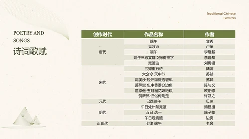 绿色新中式端午节介绍PPT模板