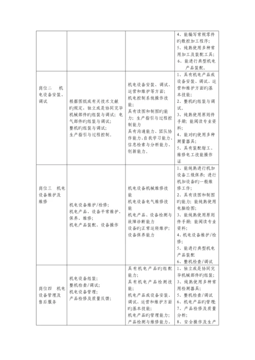 机电一体化重点技术专业人才培养专题方案.docx