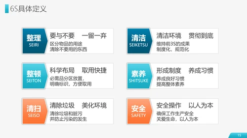 6S现场管理员工培训PPT模板