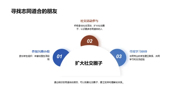 心智航海：逆风飞翔