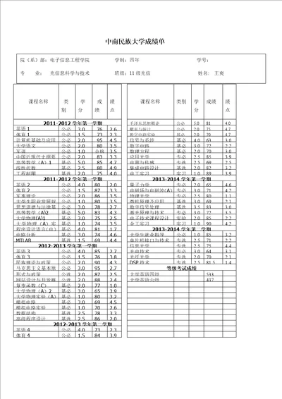 大学毕业生成绩单表格模板