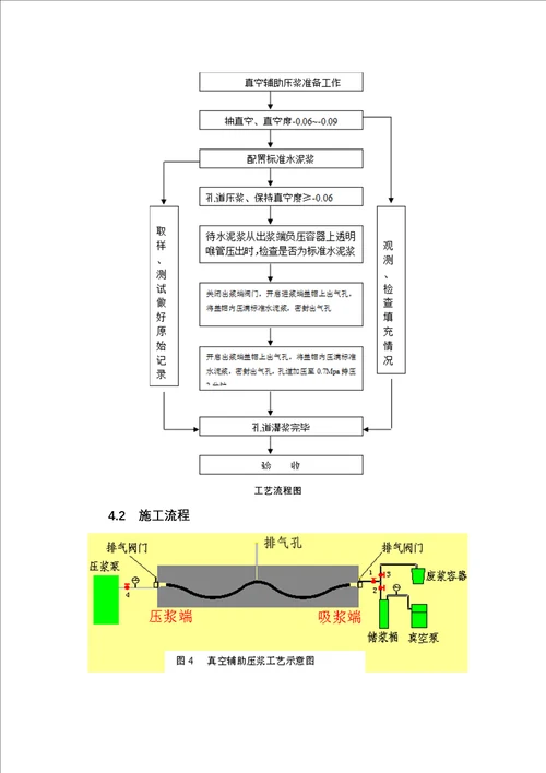 1真空辅助压浆作业指导书