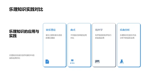 音乐理论与创作