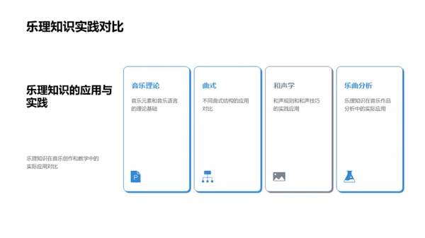 音乐理论与创作