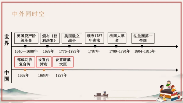 第6单元 资本主义制度的初步确立（考点串讲）-2024-2025学年九年级历史上学期期中考点大串讲（