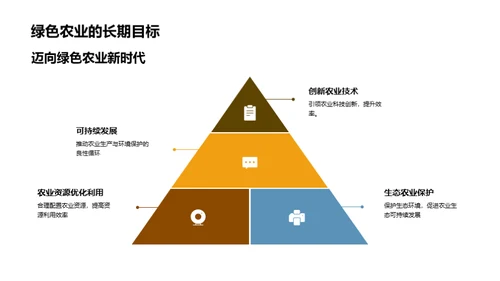 绿色农业：年度盘点与展望