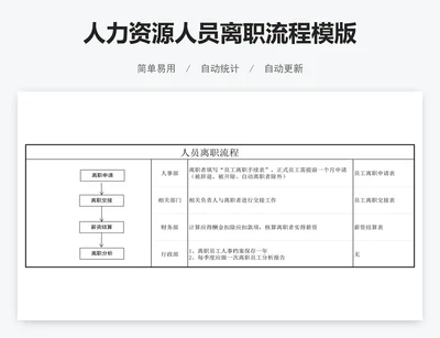 人力资源人员离职流程模版