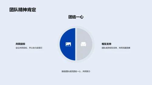 年中业绩总结报告