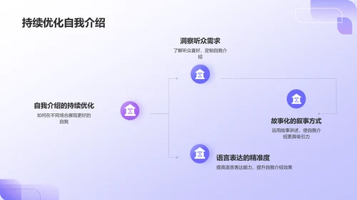 紫色创意自我介绍PPT模板