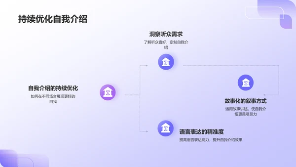 紫色创意自我介绍PPT模板