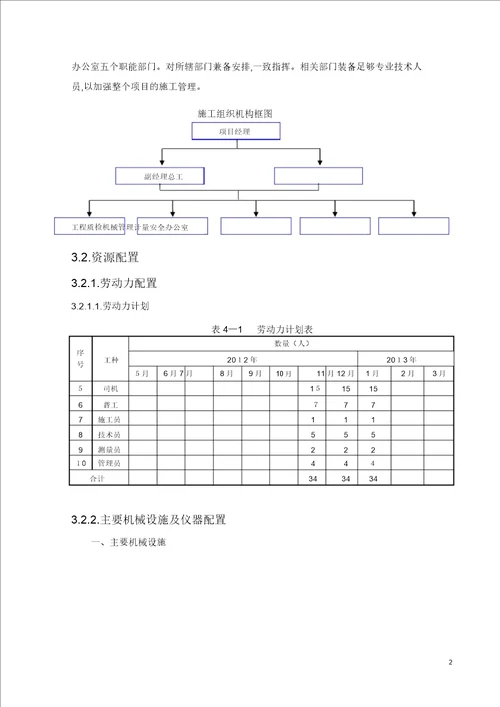 路基施工方案2