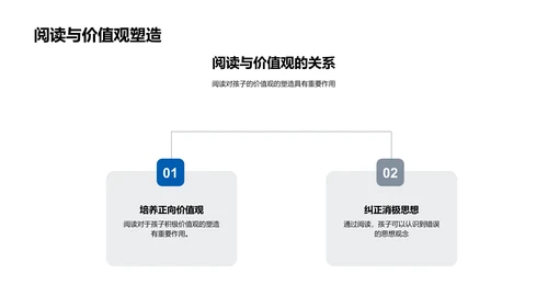 阅读助力孩子成长PPT模板