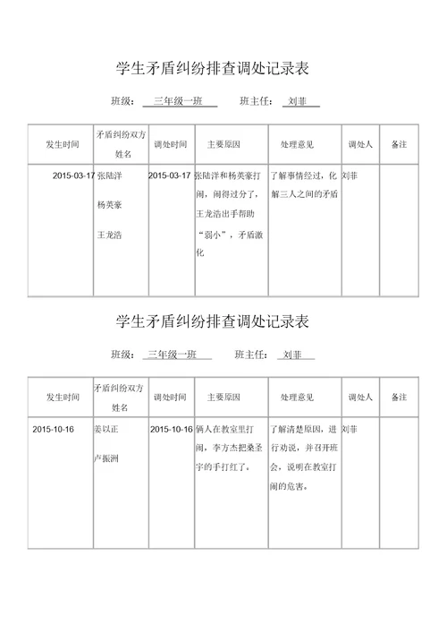 矛盾纠纷排查调处记录