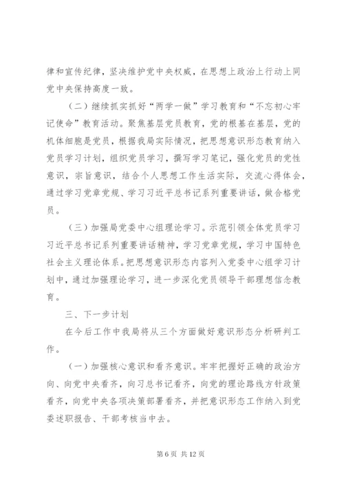 意识形态工作分析研判制度.docx