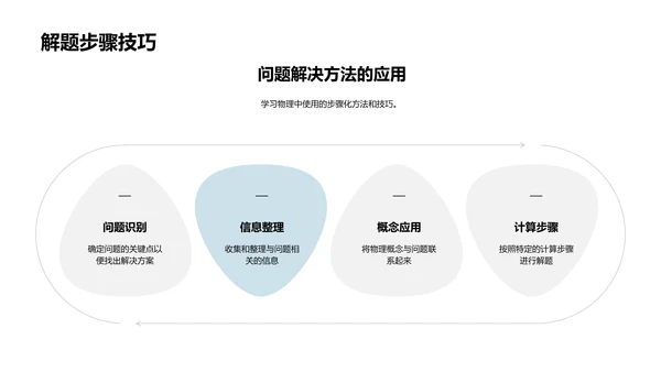 物理学习挑战与解决PPT模板