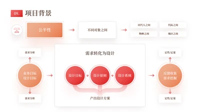橘色商务风数据分析表格内容页