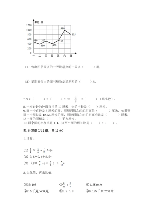 2022六年级上册数学期末考试试卷（黄金题型）word版.docx
