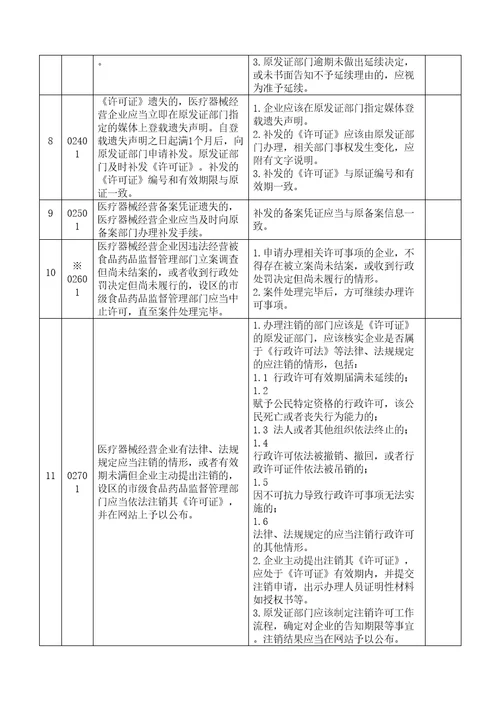 长春市医疗器械经营质量管理规范实施细则试行