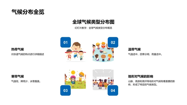 气候类型与分布PPT模板