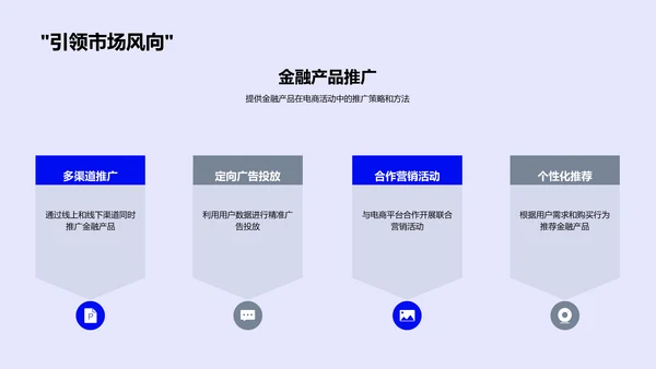 电商运营中的金融应用PPT模板