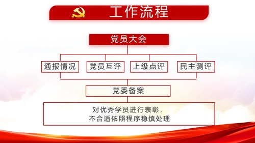 加强党性修养坚持廉洁从政教育PPT