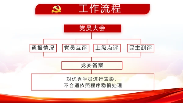 加强党性修养坚持廉洁从政教育PPT
