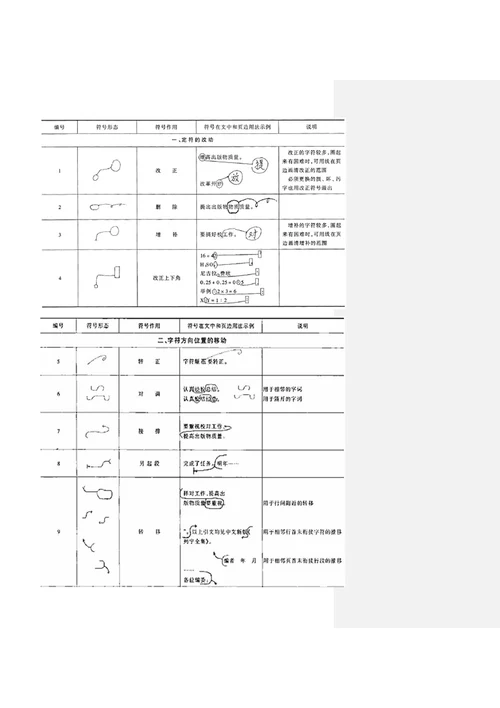 编辑校对基础知识培训.docx