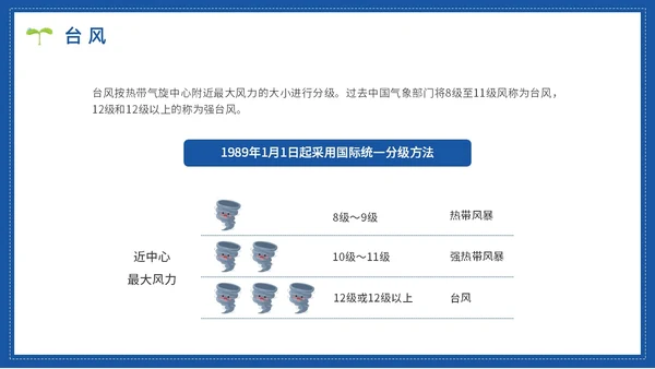 蓝色水彩简约世界气象日节日庆典PPT课件