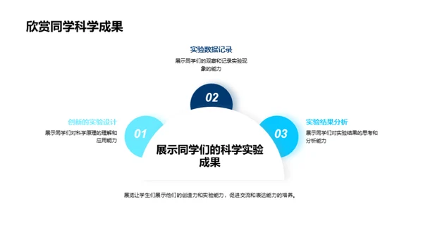 科学实验之旅