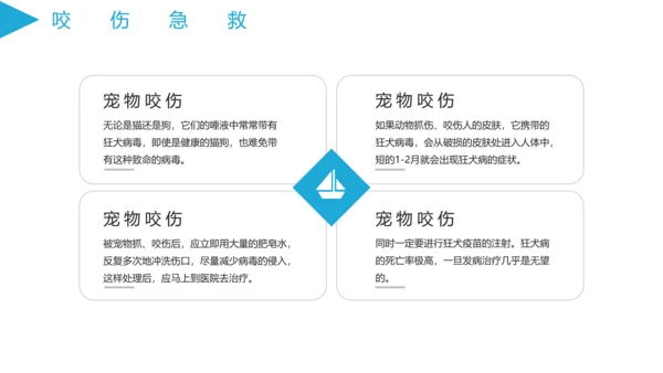 医学急救知识普及宣传讲座PPT课件
