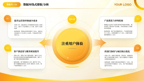 黄色简约风环绕数据PPT版式合集