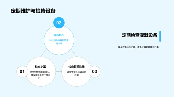 农田灌溉：科学设计与实践