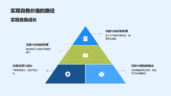 新员工成长之旅