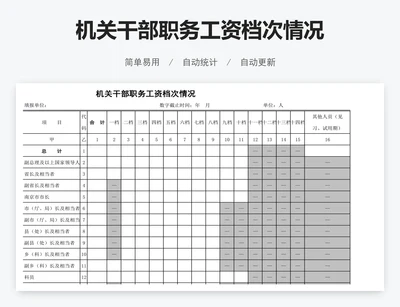 机关干部职务工资档次情况
