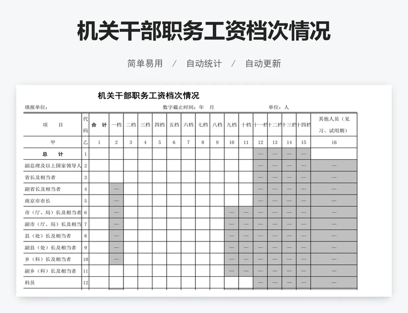机关干部职务工资档次情况