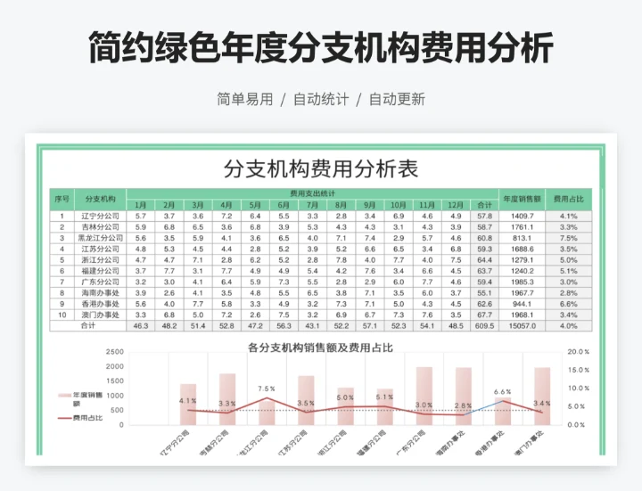 简约绿色年度分支机构费用分析表