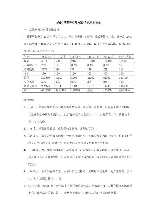 县域市场银饰市场专题方案