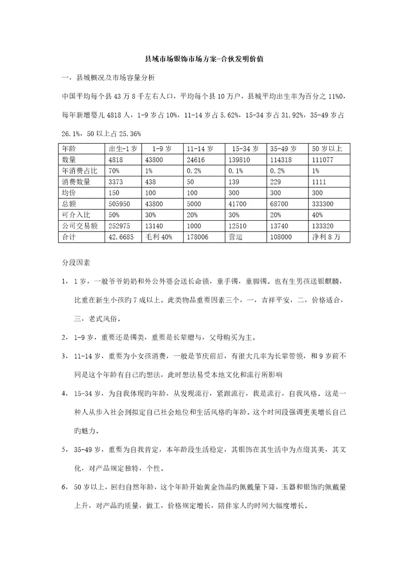 县域市场银饰市场专题方案