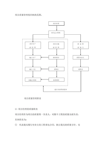 项目质量管理组织机构图