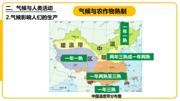 4.4.2世界的气候——影响气候的主要因素、气候与人类活动课件(共44张PPT)