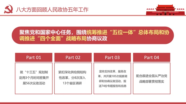 两会数读政协常委会工作报告PPT