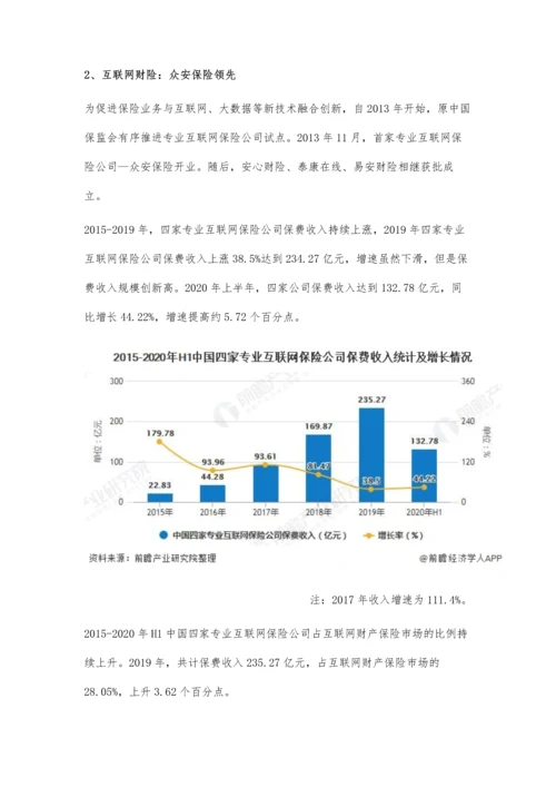 中国互联网财险行业市场现状及竞争格局分析-头部企业市场份额集中度增强.docx