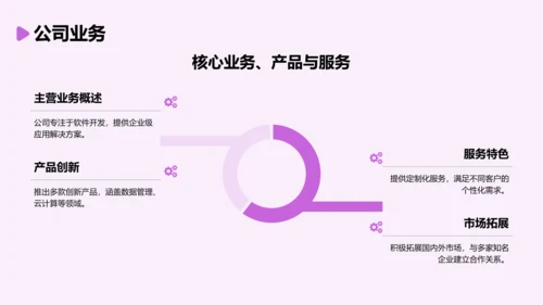 紫色3D风大学生实习报告总结PPT模板