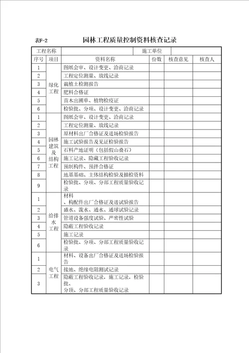 园林绿化工程验收标准试行检验批表格表格格式