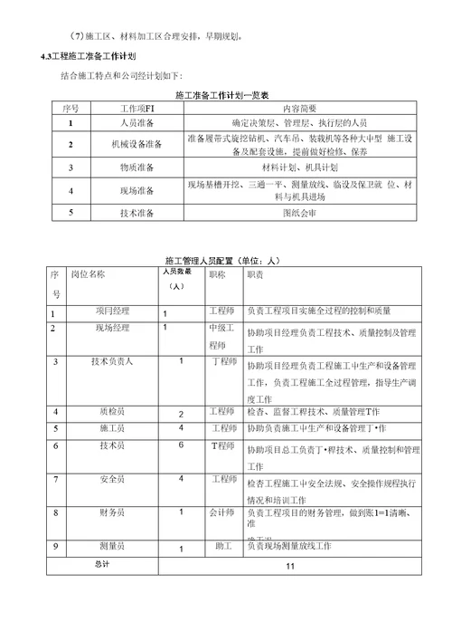 医药创新中心桩基施工方案